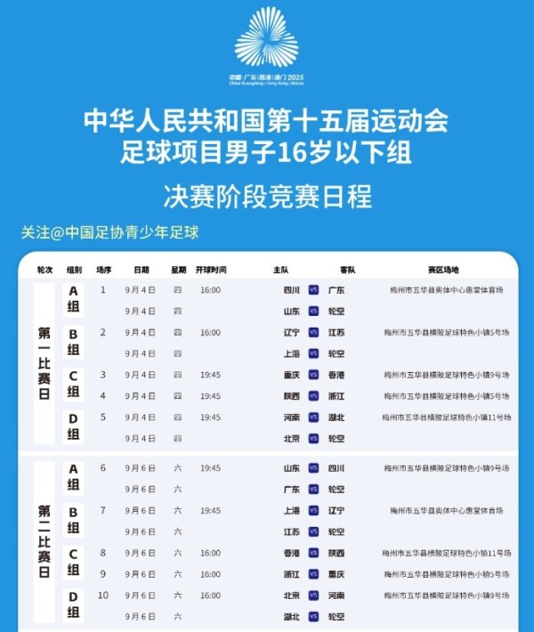 中华东说念主民共和国第十五届畅通会足球须眉16岁以下组决赛阶段日程