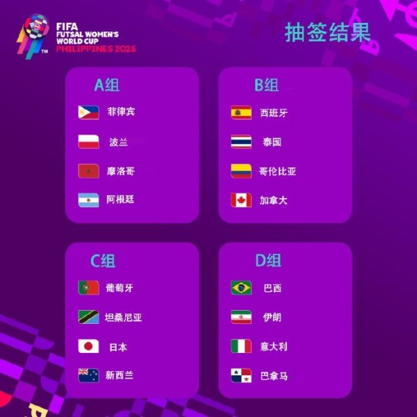 首届五东说念主制女足宇宙杯分组：西班牙&泰国同组 巴西&意大利同组