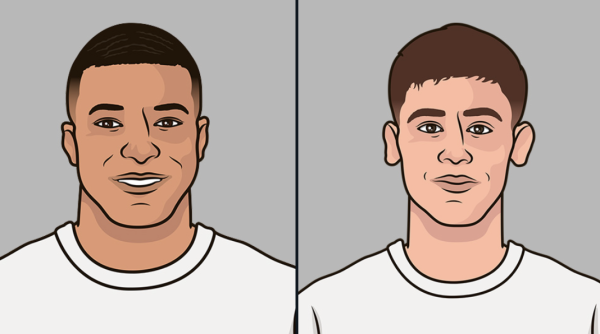 14次，姆巴佩与居莱尔比肩欧洲五大联赛创造契机榜首