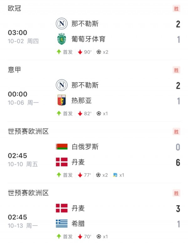 谁能贫瘠他！霍伊伦贯穿4场破门，新赛季俱乐部+国度队10场造9球