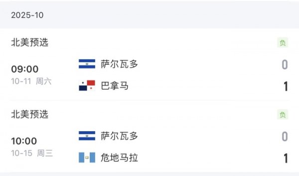 不打就不会掉分！国足排行升迁原因：萨尔瓦多连败从第90掉到94