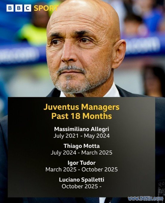 高危职位！尤文近18个月已有4名主磨真金不怕火捏教