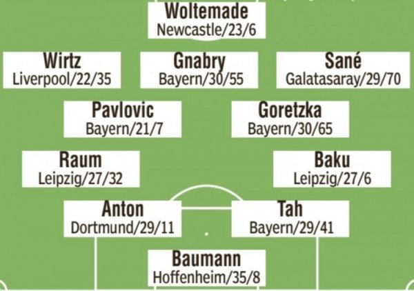 图片报瞻望德国队首发：维尔茨、萨内、沃尔特马德、格纳布里在列