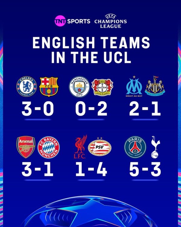 伦敦双雄！💪本轮欧冠英超球队唯有阿森纳、切尔西赢球